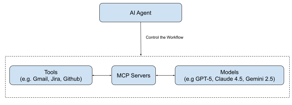 MCP Client-Server Architecture