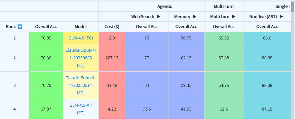 Claude Berkeley Function Calling Performance