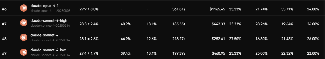 Claude MCPMark Performance