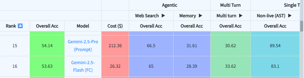 Gemini Berkeley Function Calling Performance