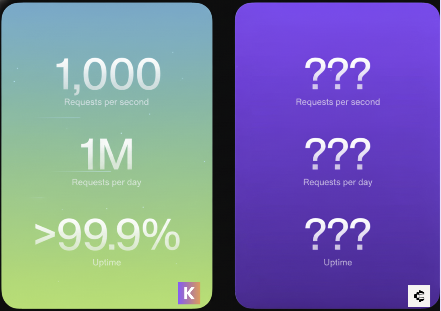 Klavis AI Reliability