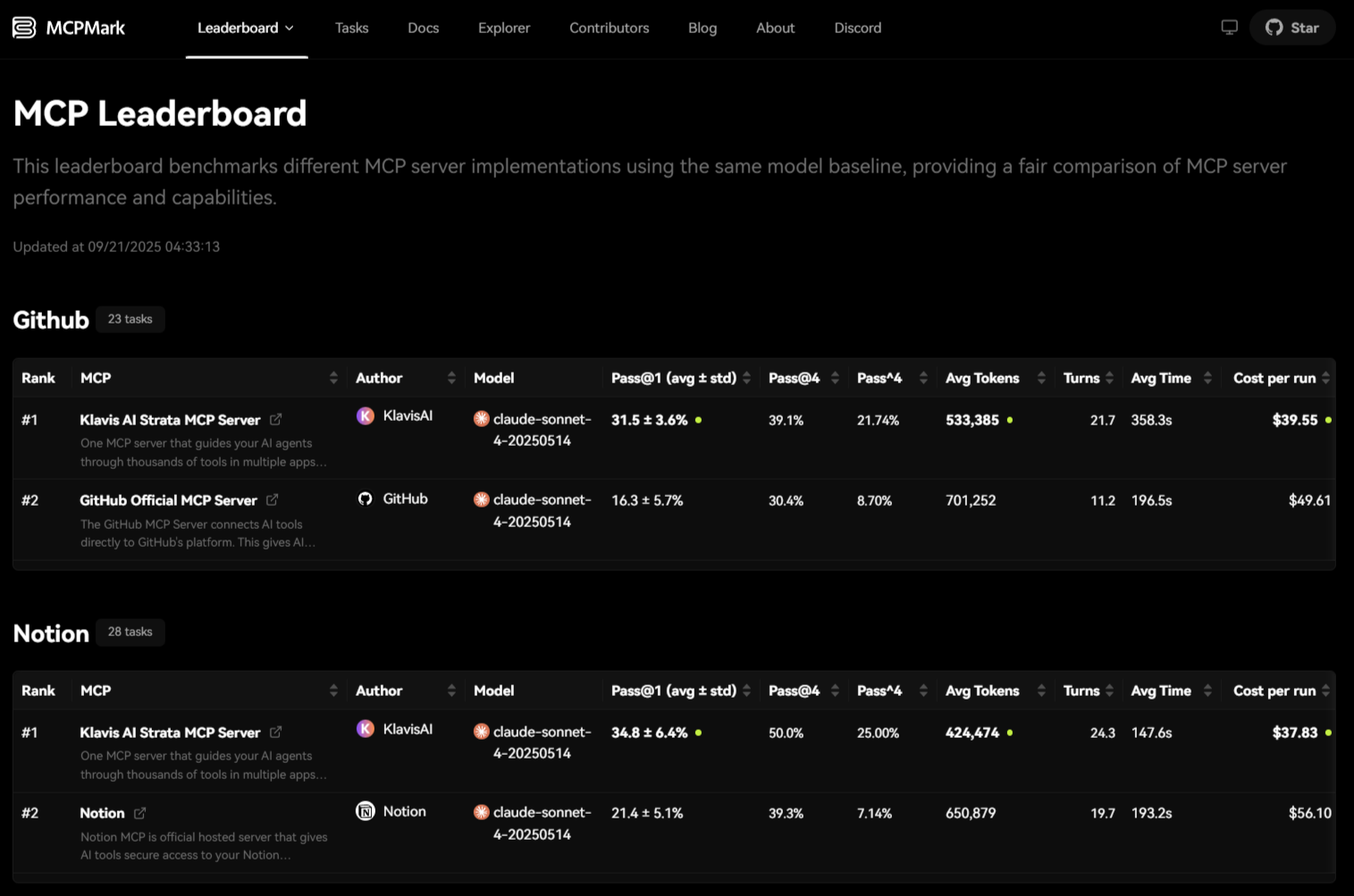 MCPMark MCP Server Leaderboard
