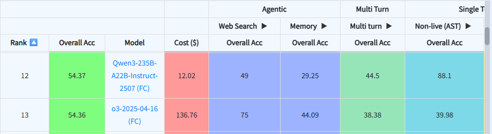 Qwen Berkeley Function Calling Performance