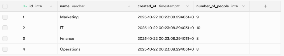 Department Table updated